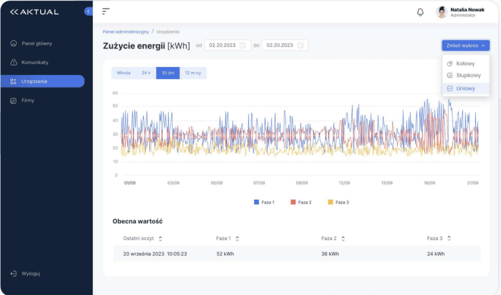 Actual IoT Power Consumption