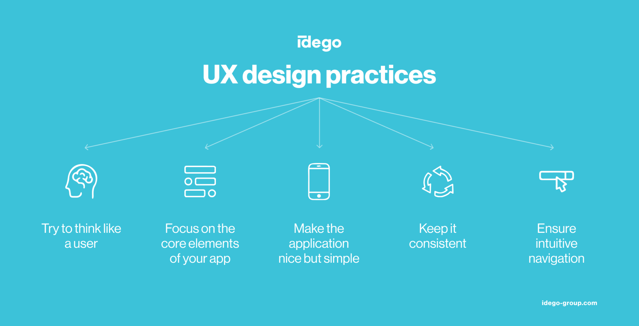 Ux Design For Web Applications Top 5 Best Practices Idego Group