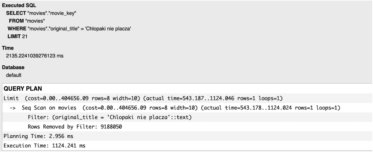 Advanced PostgreSQL indexing tips in Django | Idego Group