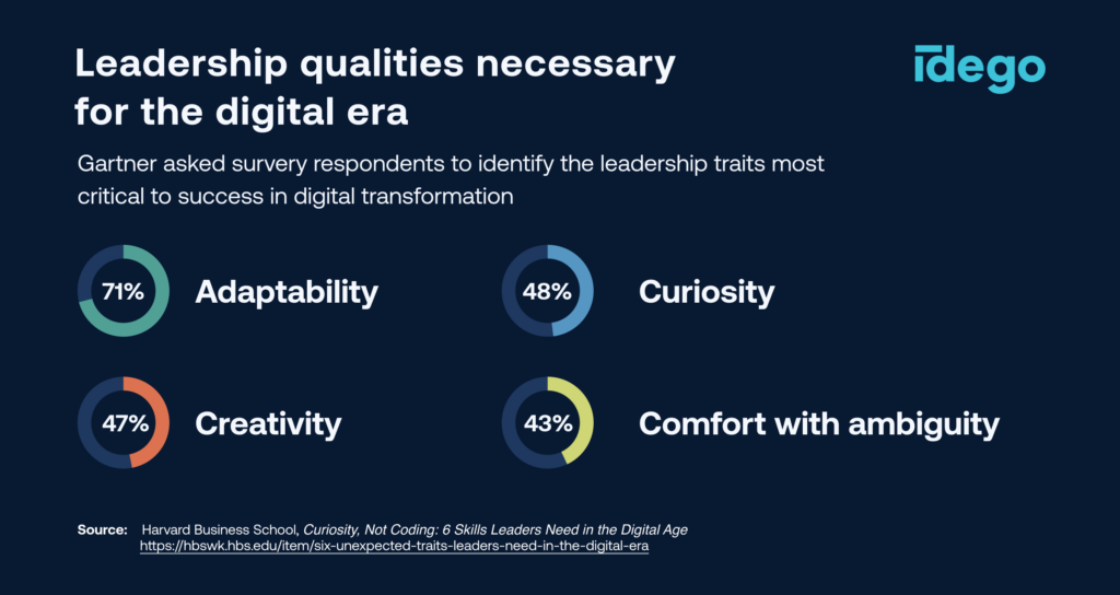 Leadership qualities necessary for the digital era