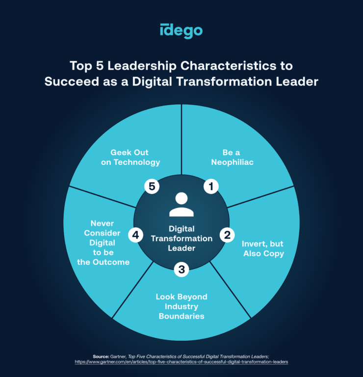 Top 5 leadership characteristic to succeed as a digital transformation leader